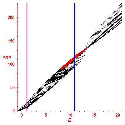 Peres lattice <N>